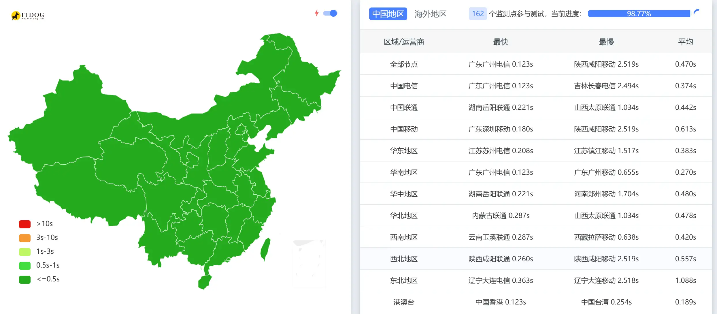 博客更新日志 2025.10.8 - 第1张 博客更新日志 2025.10.8 - 第1张